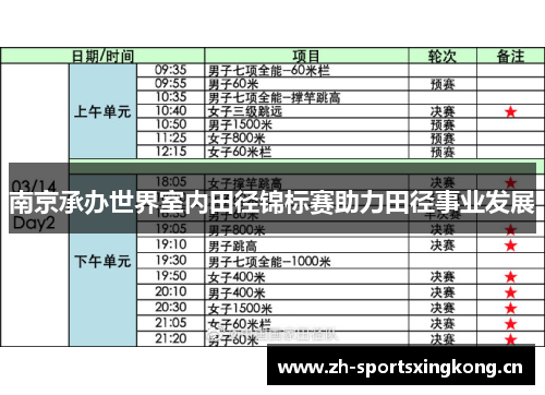 南京承办世界室内田径锦标赛助力田径事业发展 南京承办世界室内田径锦标赛助力田径事业发展