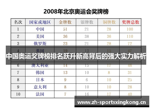 中国奥运奖牌榜排名跃升新高背后的强大实力解析